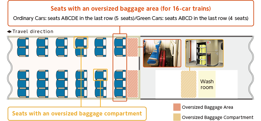 Direction of travel seats with oversized baggage areas Oversized Baggage Areas oversized baggage areas*