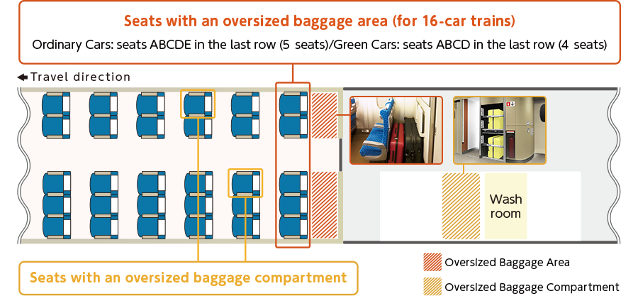 Seats with an oversized baggage area (for 16-car trains) Ordinary Cars: seats ABCDE in the last row (5 seats)/Green Cars: seats ABCD in the last row (4 seats) Seats with an oversized baggage compartment