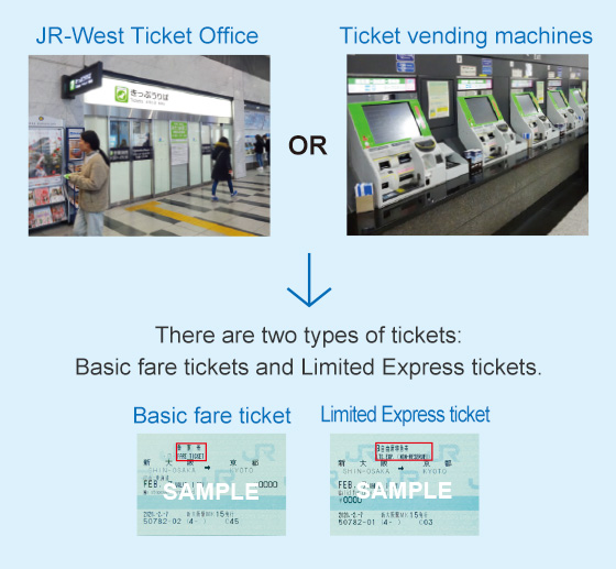 JR-West Ticket Office OR Ticket vending machines Basic fare ticket Limited Express ticket There are two types of tickets:Basic fare tickets and Limited Express tickets.