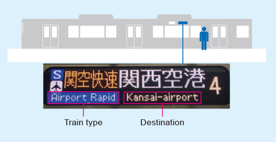 Train type Destination