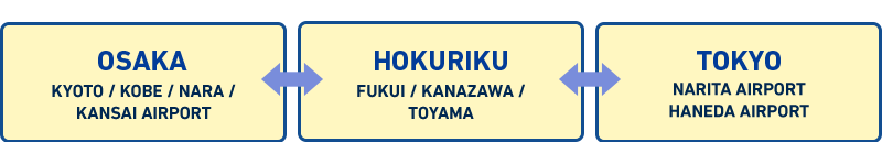 OSAKA KYOTO / KOBE / NARA /KANSAI AIRPORT : HOKURIKU FUKUI / KANAZAWA / TOYAMA : TOKYO NARITA AIRPORT HANEDA AIRPORT