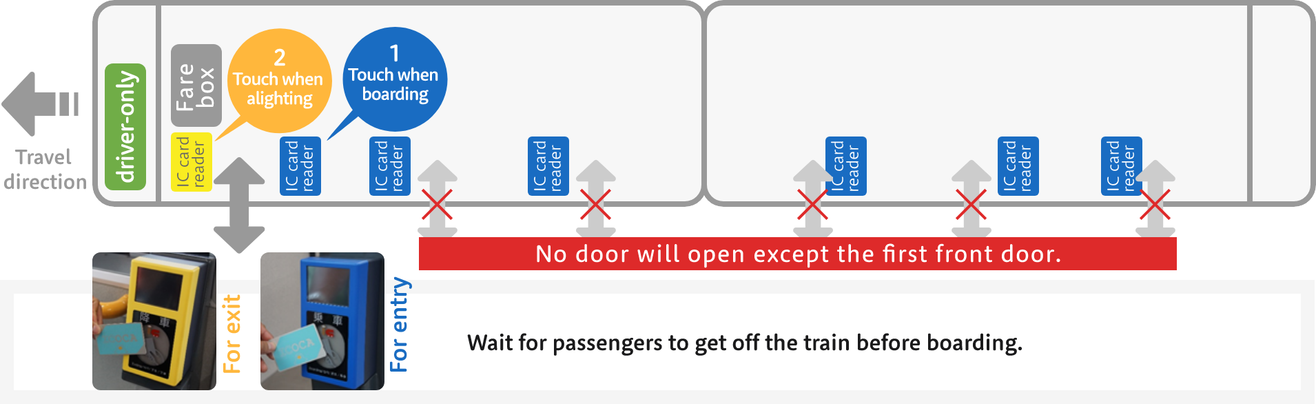 Unmanned station boarding map between Kii-Tanabe Station and Shingu Station: Only the front door of the 1st car will open. Please give priority to those who get off.