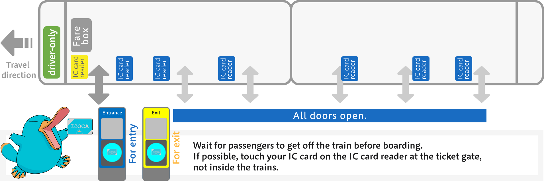 Gobō, Kii-Tanabe, Shirahama, Kushimoto, Kii-Katsuura, and Shingu manned stations: All doors open. Please give priority to those who get off. Please touch the IC ticket gate at the ticket gate.