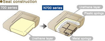 Seat construction Further improved hold and fit