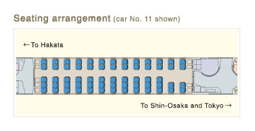 Seating arrangement (car No. 11 shown)