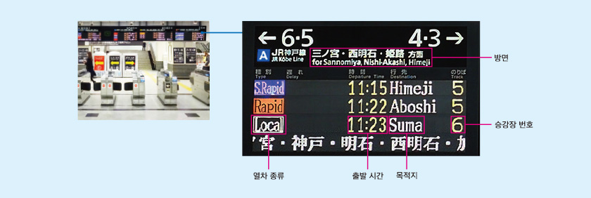 방면 승강장 번호 목적지 출발 시간 열차 종류