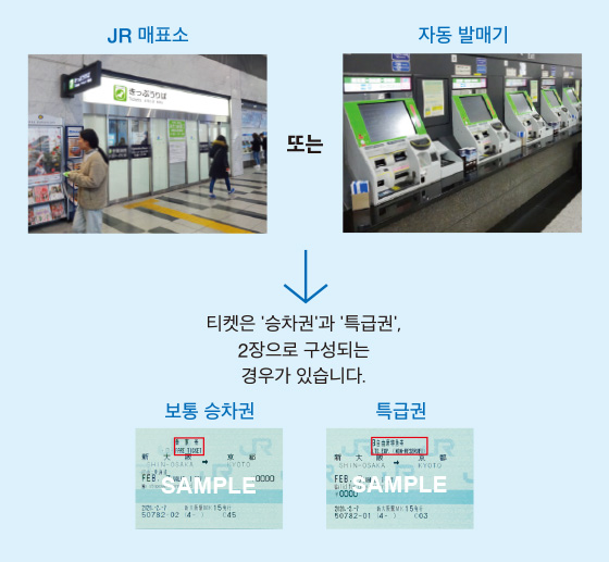 JR 매표소 또는 자동 발매기 보통 승차권 특급권 티켓은 '승차권'과 '특급권', 2장으로 구성되는 경우가 있습니다