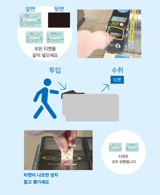 모든 티켓을 같이 넣으세요 앞면 뒷면 투입 수취 티켓 티켓이 나오면 잊지 말고 챙기세요 티켓은 모두 반환됩니다