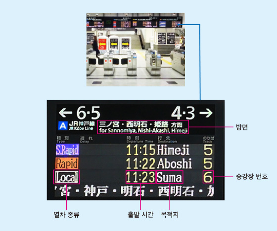 방면 승강장 번호 목적지 출발 시간 열차 종류