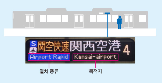 열차 종류 목적지