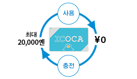 사용 충전 최대 20,000엔