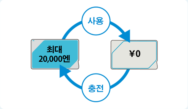 사용 충전 최대 20,000엔