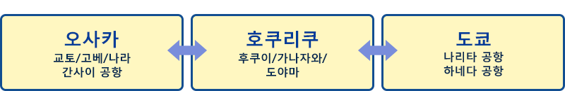 오사카 교토/고베/나라/간사이 공항 호쿠리쿠 후쿠이/가나자와/도야마 도쿄 나리타 공항/하네다 공항