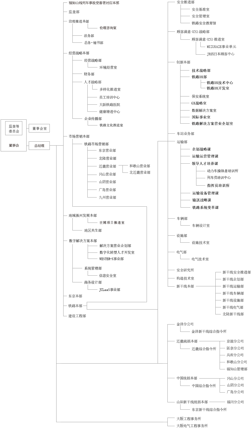企业组织