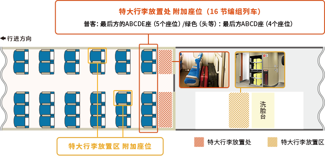 特大行李放置处 附加座位（16节编组列车） 普客：最后方的ABCDE座（5个座位）/绿色（头等）：最后方ABCD座（4个座位） 特大行李放置区 附加座位