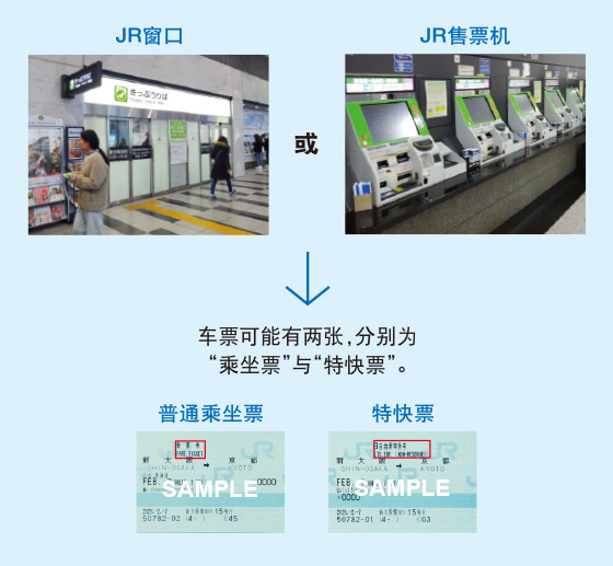 JR窗口 或 JR售票机 普通乘坐票 特快票 车票可能有两张，分别为“乘坐票”与“特快票”。