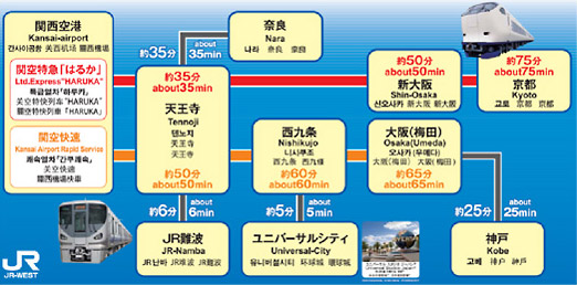 由关西机场前往各地的路线·前往USJ的路线