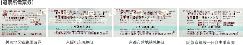 [退票所需票券]关西地区铁路周游券 京阪电车兑换证 京都市营地铁兑换证