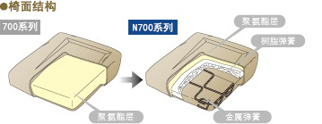 座椅结构