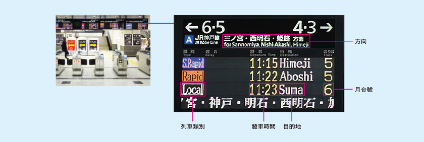 方向 月台號 目的地 發車時間 列車類別