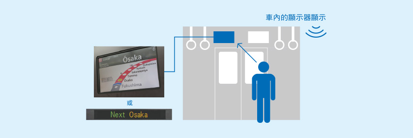 或 車內的顯示器顯示