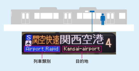 列車類別 目的地