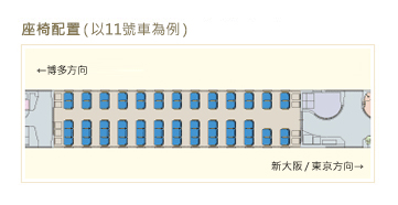 座椅配置（以11號車為例）