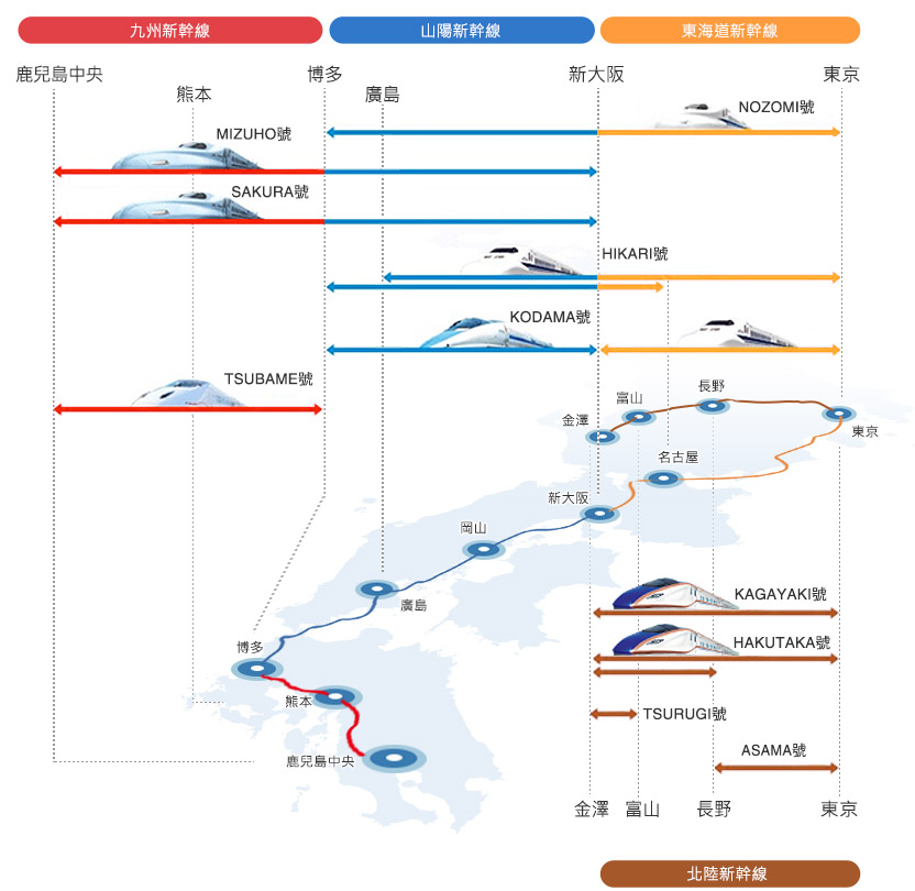 新幹線的種類及運行區間