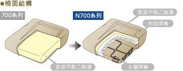 座椅結構