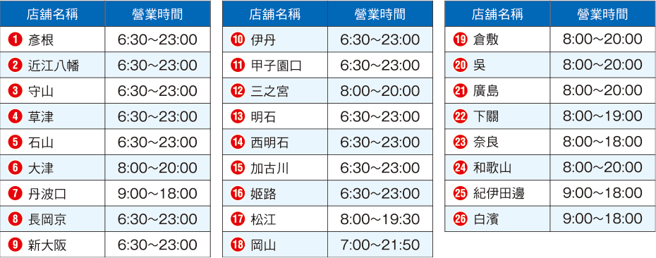 JR 關西廣域周遊券 (Kansai WIDE Area P