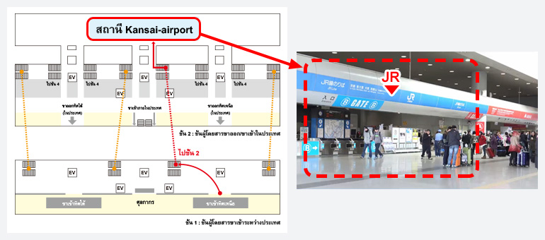 เดินไปที่สถานีรถไฟ Kansai-airport ของ JR