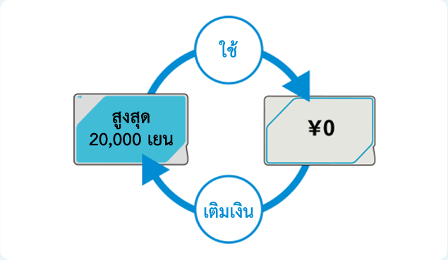 ใช้ เติมเงิน สูงสุด 20,000 เยน