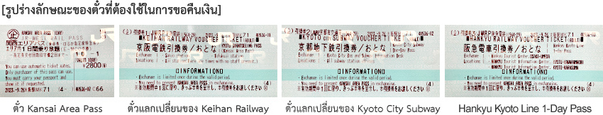 [รูปร่างลักษณะของตั๋วที่ต้องใช้ในการขอคืนเงิน]ตั๋ว Kansai Area Pass ตั๋วแลกเปลี่ยนของ Keihan Railway ตั๋วแลกเปลี่ยนของ Kyoto City Subway