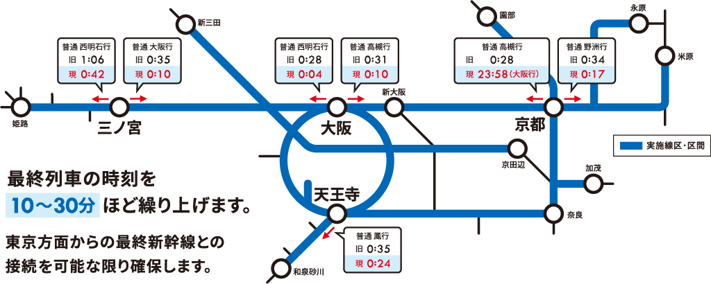 最終列車の時刻を10～30分ほど繰り上げます。東京方面からの最終新幹線との接続を可能な限り確保します。