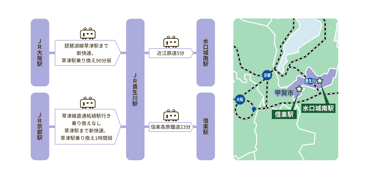 都市圏からのアクセス 詳細