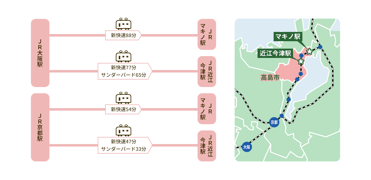 都市圏からのアクセス 詳細