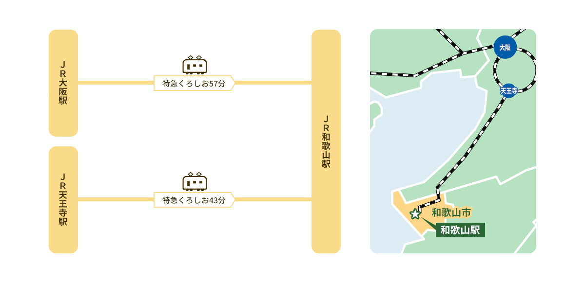 都市圏からのアクセス 詳細
