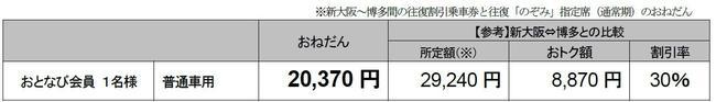 \2