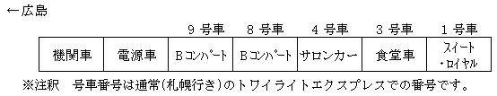 gCCgGNXvXԗɂ