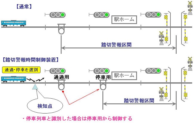 ،x񎞊Ԑ䑕u