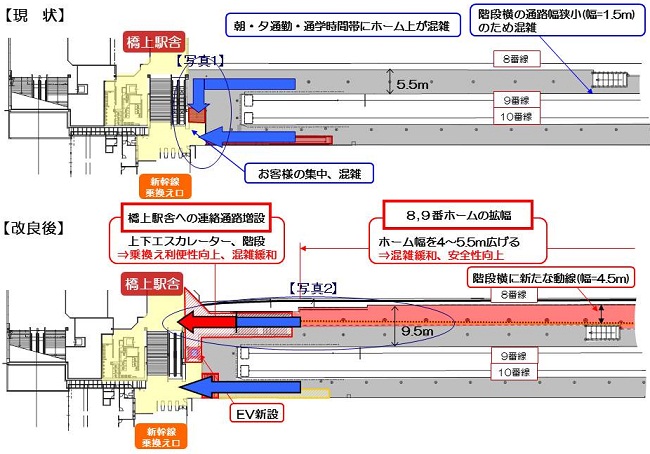 京都駅　奈良線ホーム改良　平面図