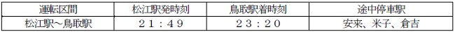 ]`wԂ̎\