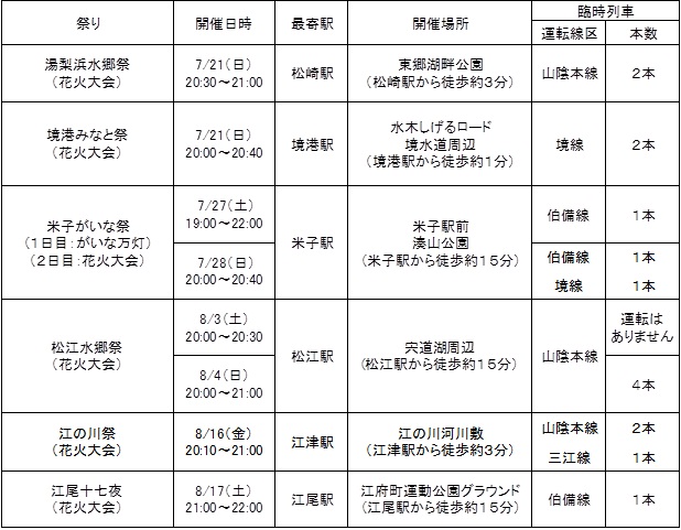 夏祭り臨時列車の運転計画表
