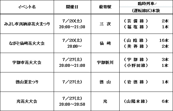 臨時列車運転計画