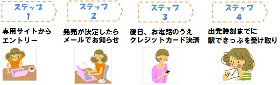 ご購入までの流れ