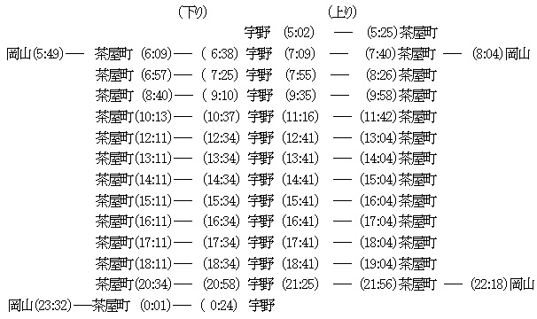 時刻および区間