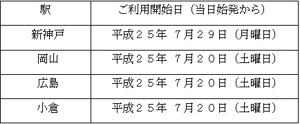 「喫煙ルーム」を設置する駅 および ご利用開始日