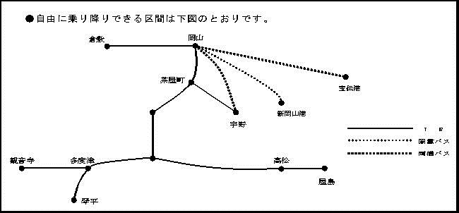 瀬戸内アートフリーきっぷ：フリー区間