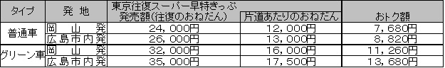 おねだん一覧