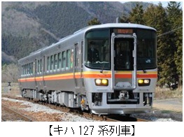 キハ127系列車